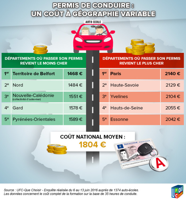 Pourquoi l’intérêt des candidats est-il encore oublié avec la dernière polémique sur les Auto-écoles ??? Pourquoi l’intérêt des candidats est-il encore oublié avec la dernière polémique sur les Auto-écoles ???