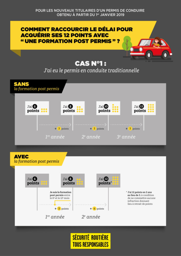 2019 : La Sécurité routière veut attirer les nouveaux conducteurs dans la formation post-permis