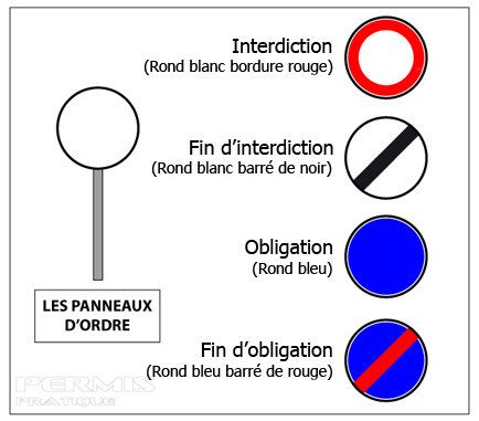 Reconnaître les panneaux d'un coup d'oeil