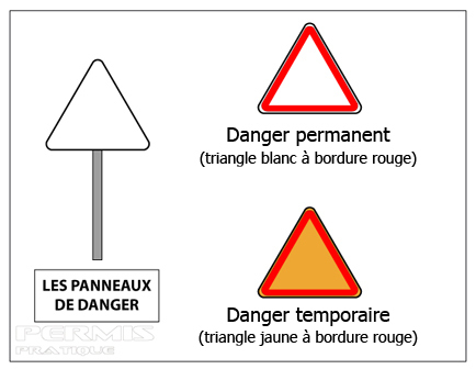 Reconnaître les panneaux d'un coup d'oeil