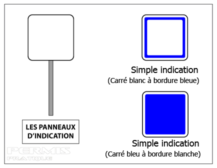 Reconnaître les panneaux d'un coup d'oeil