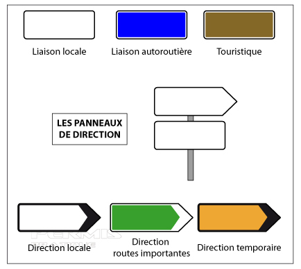 Reconnaître les panneaux d'un coup d'oeil