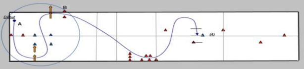Permis moto 2020 : les infos officielles du plateau et de l’épreuve hors circulation Permis moto 2020 : les infos officielles du plateau et de l’épreuve hors circulation