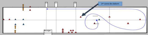 Permis moto 2020 : les infos officielles du plateau et de l’épreuve hors circulation Permis moto 2020 : les infos officielles du plateau et de l’épreuve hors circulation