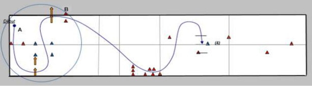 Permis moto 2020 : les infos officielles du plateau et de l’épreuve hors circulation Permis moto 2020 : les infos officielles du plateau et de l’épreuve hors circulation