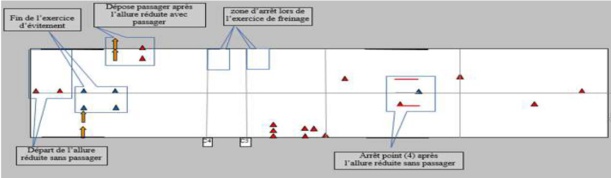 Permis moto 2020 : les infos officielles du plateau et de l’épreuve hors circulation Permis moto 2020 : les infos officielles du plateau et de l’épreuve hors circulation