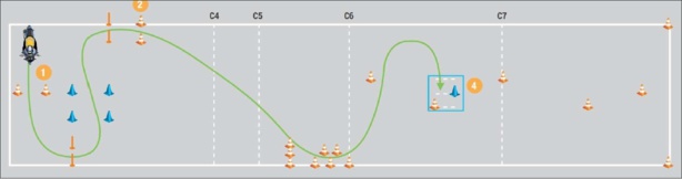 Le guide d'évaluation des inspecteurs pour les permis moto 2020 (2/3) Le guide d'évaluation des inspecteurs pour les permis moto 2020 (2/3)