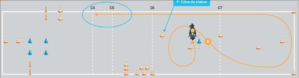Le guide d'évaluation des inspecteurs pour les permis moto 2020 (2/3) Le guide d'évaluation des inspecteurs pour les permis moto 2020 (2/3)