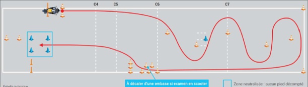 Le guide d'évaluation des inspecteurs pour les permis moto 2020 (2/3)