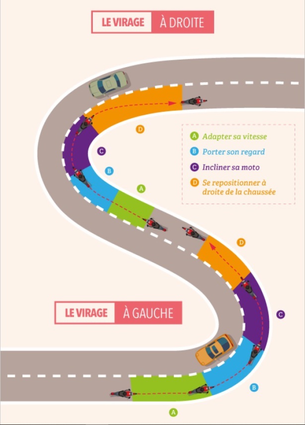 Le guide d'évaluation des inspecteurs pour les permis moto 2020 (3/3) Le guide d'évaluation des inspecteurs pour les permis moto 2020 (3/3)