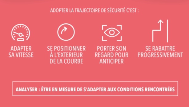 Le guide d'évaluation des inspecteurs pour les permis moto 2020 (3/3) Le guide d'évaluation des inspecteurs pour les permis moto 2020 (3/3)