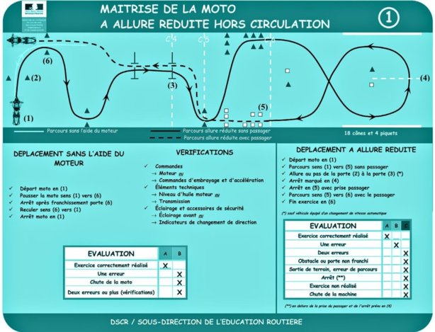 Toutes les nouvelles épreuves du permis moto 2013