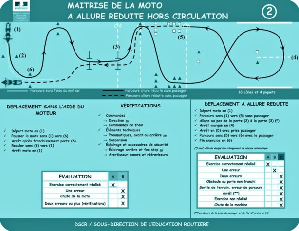 Toutes les nouvelles épreuves du permis moto 2013