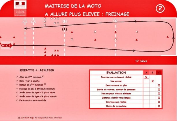 Toutes les nouvelles épreuves du permis moto 2013