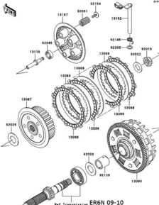 Bien comprendre le principe du patinage de l'embrayage sur une moto