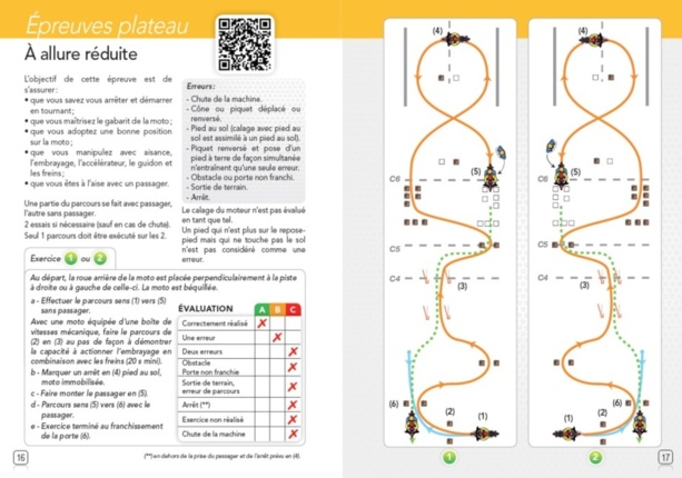 Les Codes Rousseau viennent de publier leur livre sur le nouveau permis moto 2013. Les Codes Rousseau viennent de publier leur livre sur le nouveau permis moto 2013.