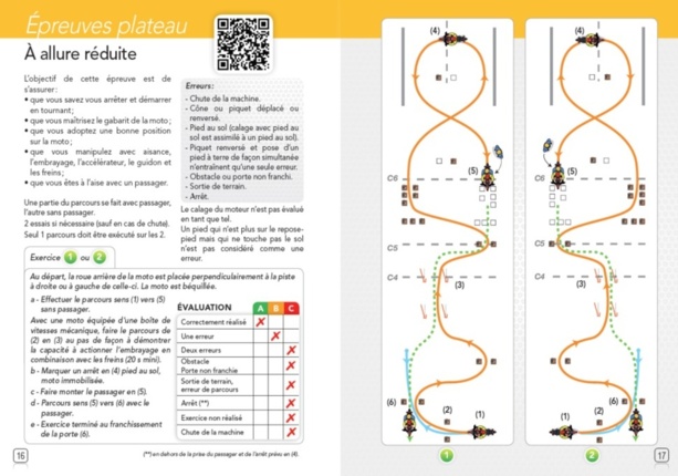 Les Codes Rousseau viennent de publier leur livre sur le nouveau permis moto 2013. 