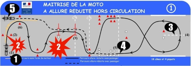 Les secrets du nouvel examen du permis moto A, A2 et A1