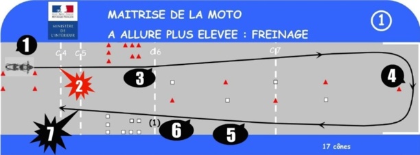 Les secrets du nouvel examen du permis moto A, A2 et A1