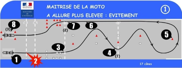 Les secrets du nouvel examen du permis moto A, A2 et A1