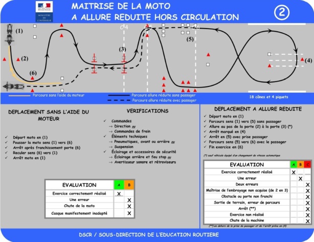 Les secrets du nouvel examen du permis moto A, A2 et A1