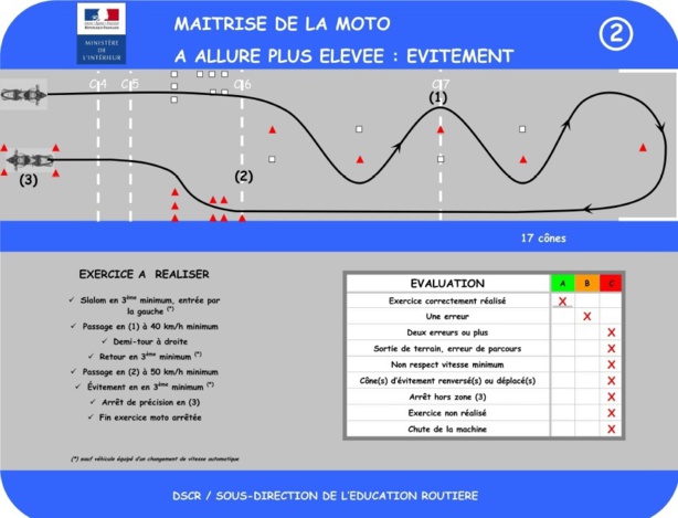 Les secrets du nouvel examen du permis moto A, A2 et A1