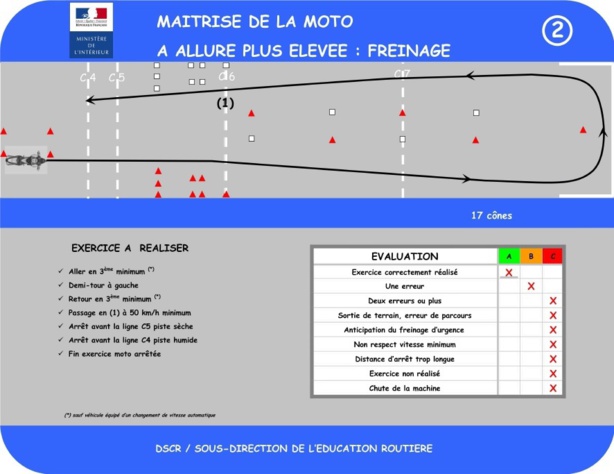 Les secrets du nouvel examen du permis moto A, A2 et A1