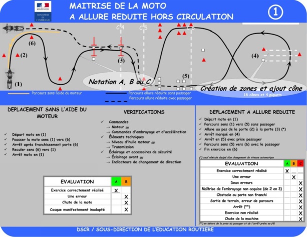 Permis moto 2013 : Le guide d’évaluation des inspecteurs analysé et décortiqué