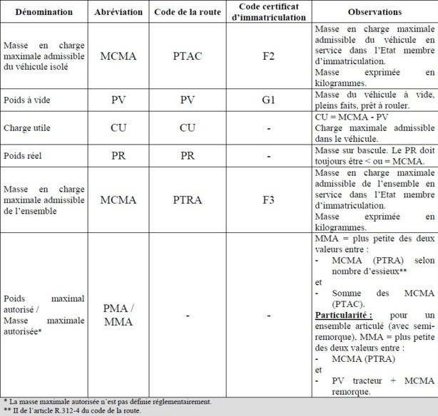 Généralités sur les examens et les épreuves des permis P.L. et BE Généralités sur les examens et les épreuves des permis P.L. et BE