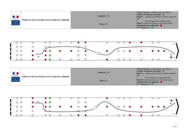 L'épreuve hors circulation de la catégorie C1 L'épreuve hors circulation de la catégorie C1