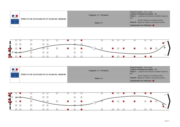 L'épreuve hors circulation de la catégorie C