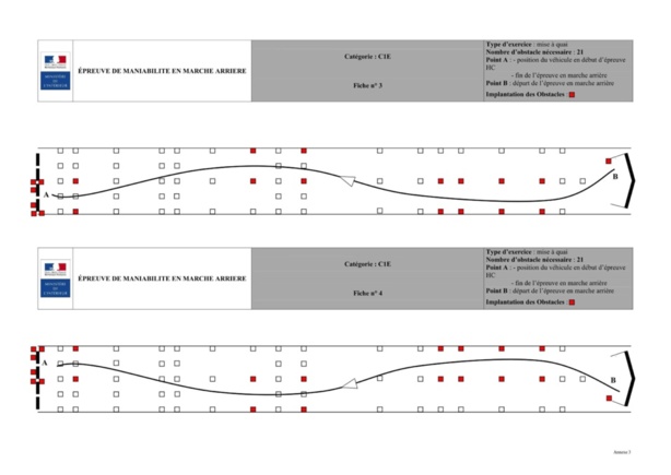 L'épreuve hors circulation de la catégorie C1E L'épreuve hors circulation de la catégorie C1E