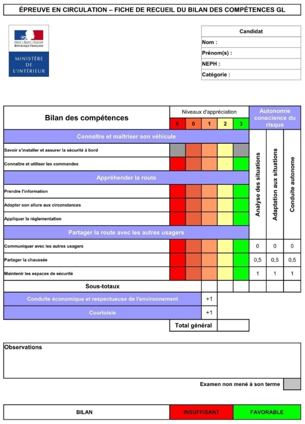 L'épreuve en circulation des permis P.L. et BE