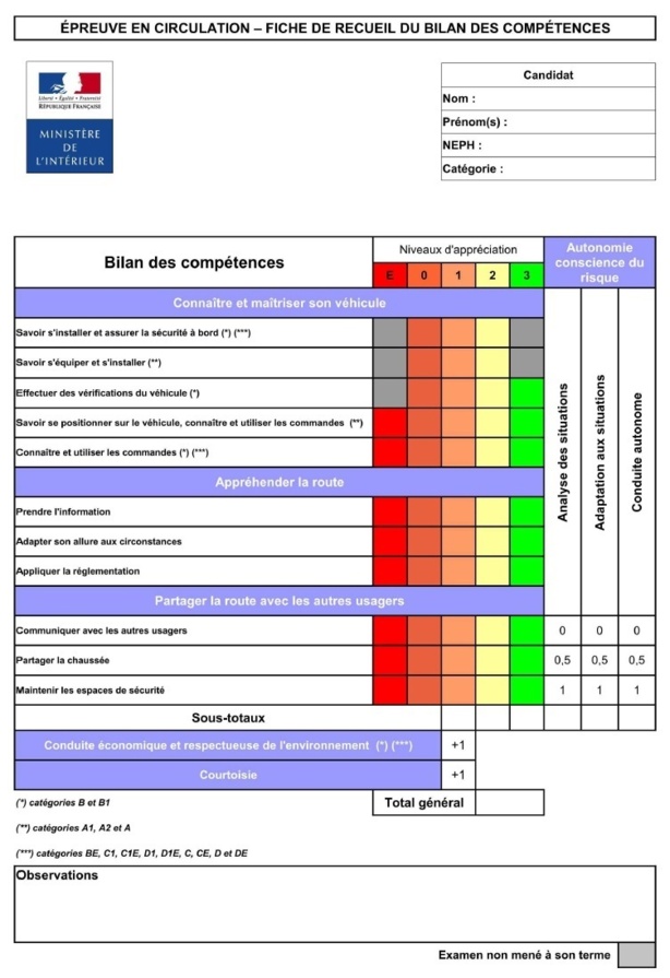 L'épreuve en circulation des permis P.L. et BE