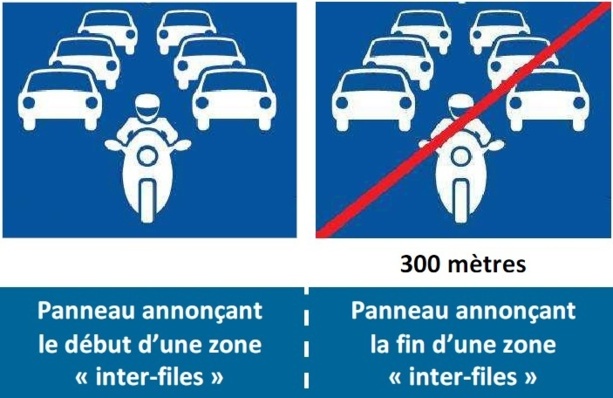 Interfile en deux-roues : Peut-être, mais sous certaines conditions Interfile en deux-roues : Peut-être, mais sous certaines conditions
