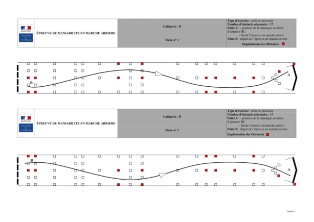L'épreuve hors circulation de la catégorie D L'épreuve hors circulation de la catégorie D