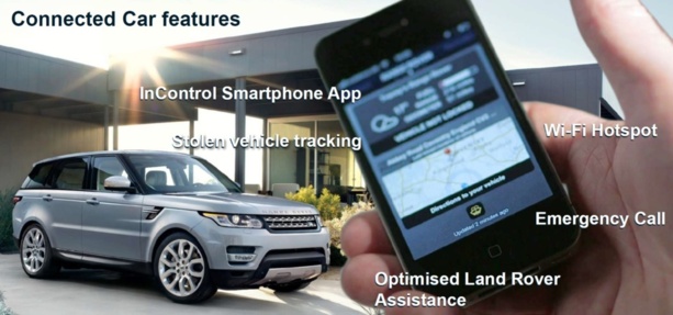 Les nouveaux systèmes d'aides à la conduite automobile qui pourraient bien se généraliser. Les nouveaux systèmes d'aides à la conduite automobile qui pourraient bien se généraliser.