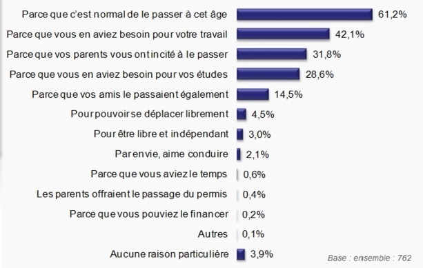 Tous les bénéfices de la conduite accompagnée (AAC) Tous les bénéfices de la conduite accompagnée (AAC)