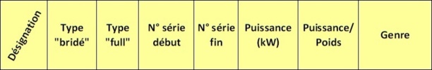 Toutes les motos Yamaha neuves et d'occasions conduisibles avec le permis A2 Toutes les motos Yamaha neuves et d'occasions conduisibles avec le permis A2