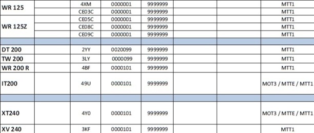 Toutes les motos Yamaha neuves et d'occasions conduisibles avec le permis A2 Toutes les motos Yamaha neuves et d'occasions conduisibles avec le permis A2