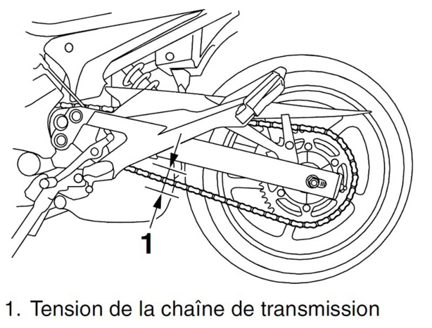 Lubrifier et régler une chaîne de moto comme un pro