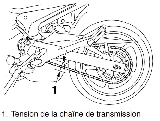 Lubrifier et régler une chaîne de moto comme un pro Lubrifier et régler une chaîne de moto comme un pro