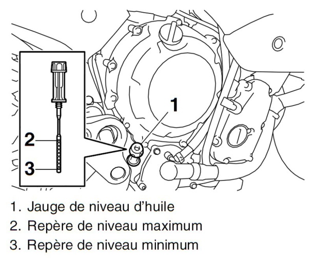 Moto et scooter : faire son niveau d'huile comme un pro Moto et scooter : faire son niveau d'huile comme un pro