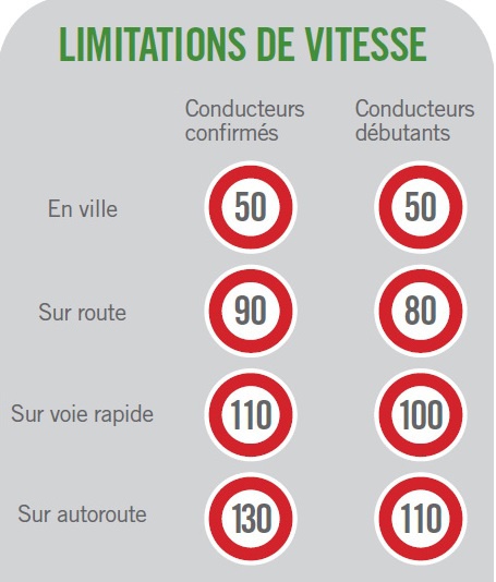 Disque conduite accompagnée (ACC) et disque A rouge (permis B