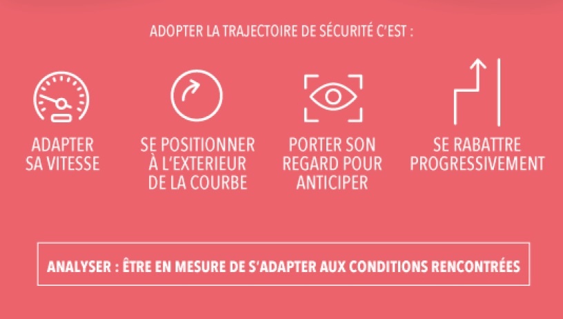 Permis moto 2020 : les infos officielles de l’épreuve en circulation Permis moto 2020 : les infos officielles de l’épreuve en circulation