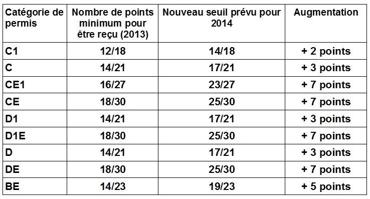 Les modifications pour 2014 de l'examen des permis poids-lourds et BE Les modifications pour 2014 de l'examen des permis poids-lourds et BE