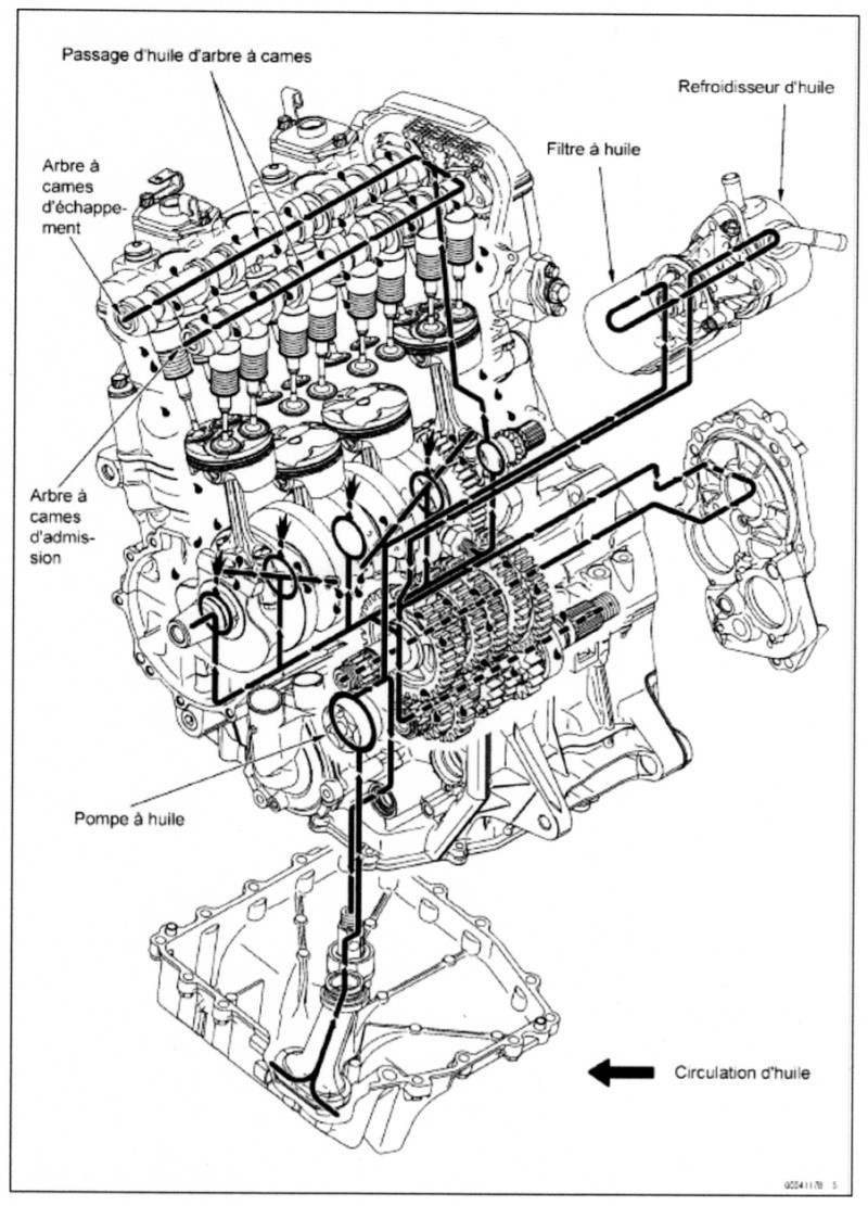 Comment vérifier le niveau d'huile de moteur de votre voiture