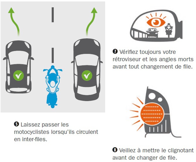 L'interfile en pratique pour les autos … et les motos