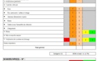 L'épreuve hors circulation de la catégorie C1 L'épreuve hors circulation de la catégorie C1