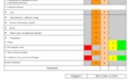 L'épreuve hors circulation de la catégorie C L'épreuve hors circulation de la catégorie C